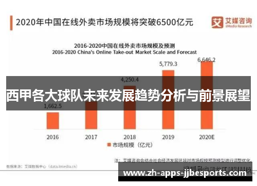 西甲各大球队未来发展趋势分析与前景展望
