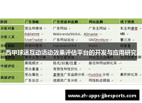 西甲球迷互动活动效果评估平台的开发与应用研究 西甲球迷互动活动效果评估平台的开发与应用研究