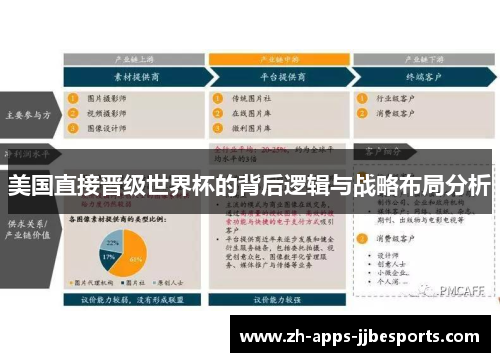 美国直接晋级世界杯的背后逻辑与战略布局分析 美国直接晋级世界杯的背后逻辑与战略布局分析