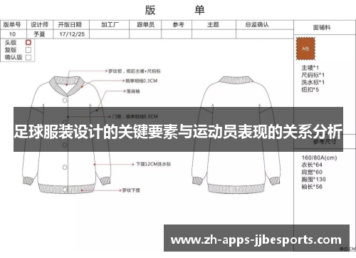 足球服装设计的关键要素与运动员表现的关系分析