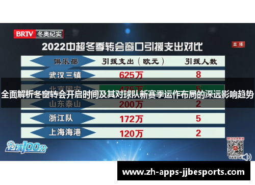 全面解析冬窗转会开启时间及其对球队新赛季运作布局的深远影响趋势 全面解析冬窗转会开启时间及其对球队新赛季运作布局的深远影响趋势