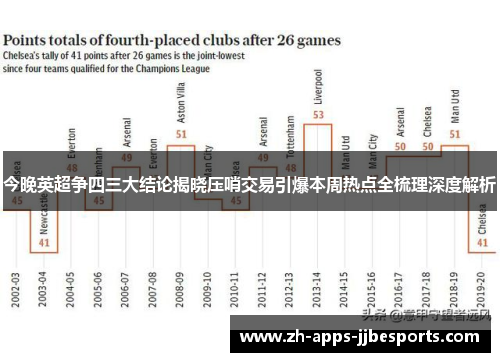 今晚英超争四三大结论揭晓压哨交易引爆本周热点全梳理深度解析