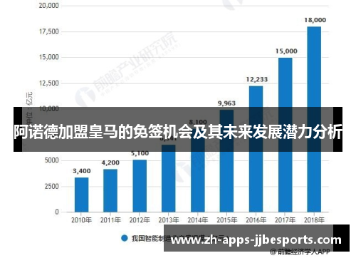 阿诺德加盟皇马的免签机会及其未来发展潜力分析